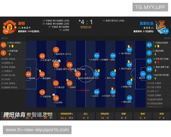 曼联防守站位需要调整